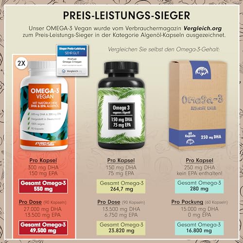 Omega-3 vegan Kapseln 180x - 2000 mg Algenöl pro Tag - hochdosiert mit 600mg DHA + 300mg EPA - hochwertige Omega-3 Algenöl Kapseln vegan - DHA:EPA VerhĂ€ltnis 2:1 - laborgeprĂŒft mit Analyse-Zertifikat - Bild 5